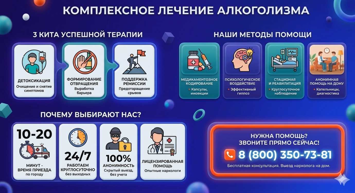 Инфографика о методах лечения алкоголизма в Кольчугино: детоксикация, кодирование и анонимная помощь на дому от клиники Похмельная служба.
